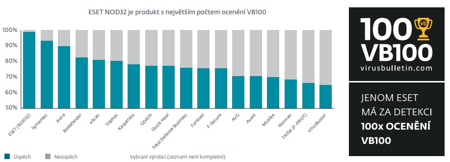 virus-bulletin-VB100-2023